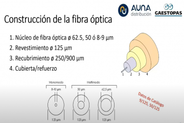 FIBRA ÓPTICA