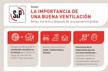 La importancia de una buena ventilación